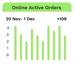 takeaway pos software
